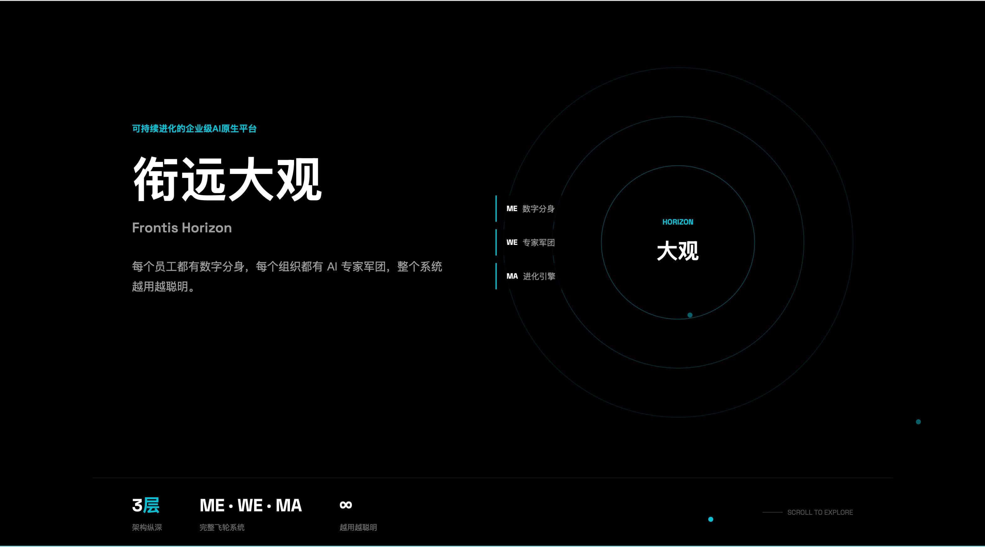 Frontis Horizon 衔远大观 | 企业级 AI 专家团平台